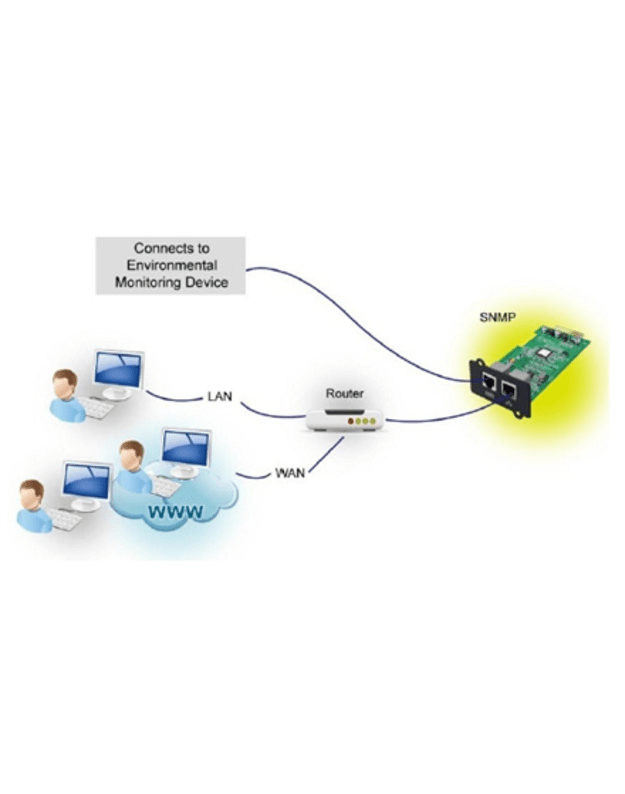 Fortron SNMP card MPF0000400GP for Galleon and Knight Series Fortron